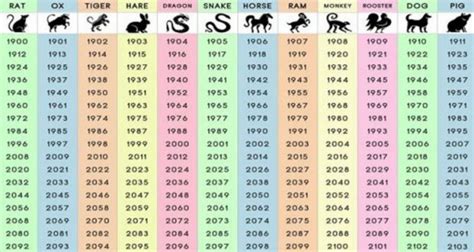 zodiacul chinezesc anul 2009.